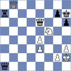 Bhavik - Davudov (chess.com INT, 2025)