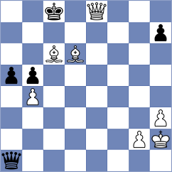 Bilan - Kuchava (chess.com INT, 2023)