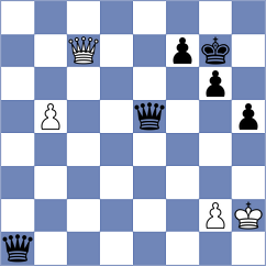 Baskin - Garcia Ramos (Chess.com INT, 2020)