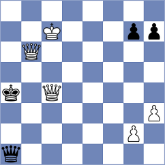 Fiorito - Hajiyev (chess.com INT, 2024)