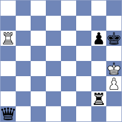 Minko - Tejedor Fuente (chess.com INT, 2023)