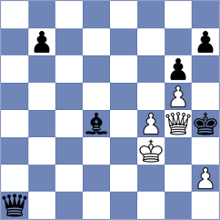 Mazurkiewicz - Khater (chess.com INT, 2024)