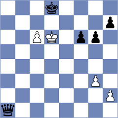 Mohammadi - Gholami (Chess.com INT, 2021)