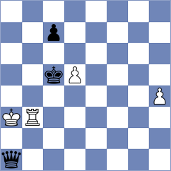 Fawzy - Olund (chess.com INT, 2025)