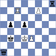 Gattani - Shevchenko (chess.com INT, 2025)
