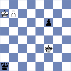 Germanovs - Maghsoodloo (chess.com INT, 2025)
