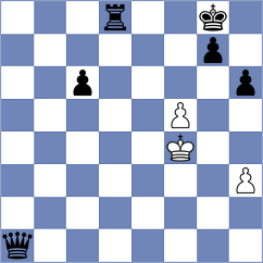 Kuzhelev - Alizada (Chess.com INT, 2020)