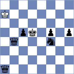Liu - Hirneise (chess.com INT, 2023)