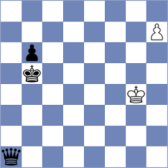 Flores Quillas - Reprintsev (chess.com INT, 2023)