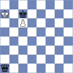 Sohal - Chojnacki (chess.com INT, 2022)