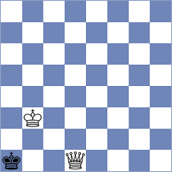Priyanka - Ciuksyte (chess.com INT, 2022)