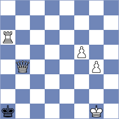 Anakok - Dobrocmyslov (chess.com INT, 2025)
