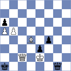 Levitan - Nusrat Jahan (chess.com INT, 2025)