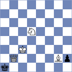 Degtiarev - Brankovic (chess.com INT, 2021)