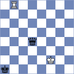 Raskovic - Markovic (Subotica, 2021)