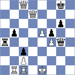 Wang - Rian (chess.com INT, 2023)