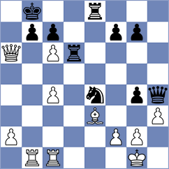 Shandrygin - Shafer (chess.com INT, 2025)