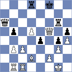 Sato - Czeisz (Playchess.com INT, 2021)