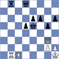Derige Kane - Milikow (chess.com INT, 2023)