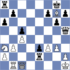 Mummana Venkata Ruthvik - Loskutova (chess.com INT, 2025)