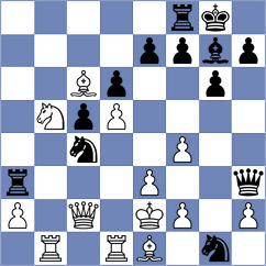 Paeschke - Wilms (Germany, 2000)