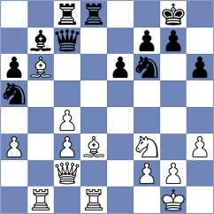 Ebrahimi Herab - Garrido (chess.com INT, 2024)