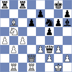 Kepeschuk - Dominguez (chess.com INT, 2024)