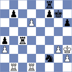 Hernandez Jimenez - Shtyka (Chess.com INT, 2020)