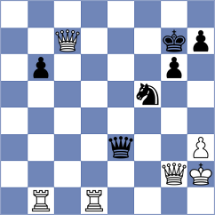 Leitao - Martinez Martin (chess.com INT, 2023)