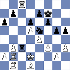 Avila - Yevchenko (chess.com INT, 2025)