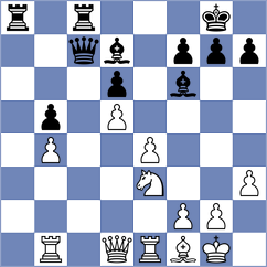 Munoz Moreno - Ivkov (Torremolinos, 1983)