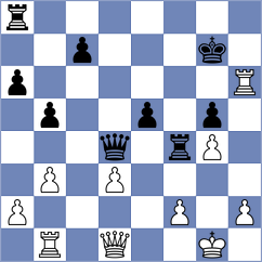 Karimiyan - Shekarpoor (Chess.com INT, 2021)