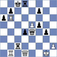 Yurasova - Shaik (chess.com INT, 2023)