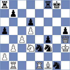 Shaik - Fernandez Siles (chess.com INT, 2024)