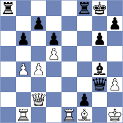 Rupesh Reddy Y - Razanadrakotoarisoa (chess.com INT, 2024)