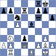 Luo - Gorovets (chess.com INT, 2024)