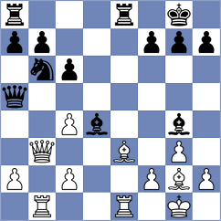 Coppola - Tabuenca Mendataurigoitia (chess.com INT, 2025)