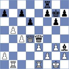 Kukula - Gu Xiaobing (chess.com INT, 2022)