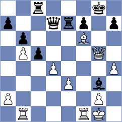 Filindash - Kriti (chess.com INT, 2024)
