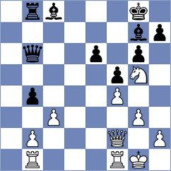 Giss - Birkholz (chess24.com INT, 2015)