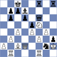 Miloradovic - Nestorovic (Budva, 2004)