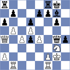 Rupesh Reddy Y - Qin (chess.com INT, 2025)