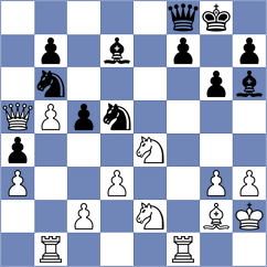 Chekletsov - Gajic (chess.com INT, 2025)