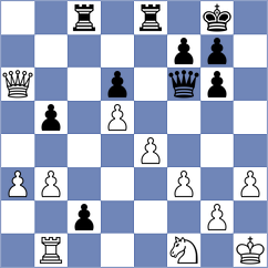 Jorajuria Mendoza - Brozyna (chess.com INT, 2025)
