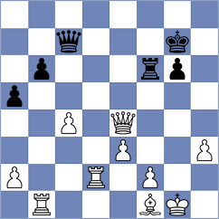 Materia - Gkavardinas (chess.com INT, 2025)