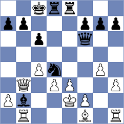 Bashirli - Mindlin (chess.com INT, 2024)