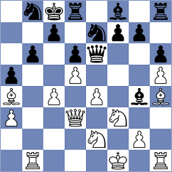 Golubka - Itkis (chess.com INT, 2023)