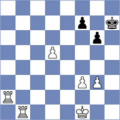 Levitskiy - Owezdurdiyeva (chess.com INT, 2024)