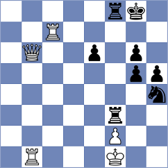 Magallanes - Novikov (chess.com INT, 2023)