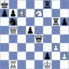 Sharma - yousif farhad Ali (Muscat OMA, 2024)